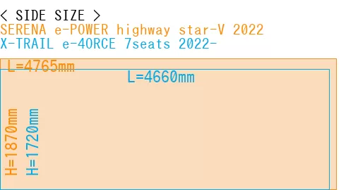#SERENA e-POWER highway star-V 2022 + X-TRAIL e-4ORCE 7seats 2022-